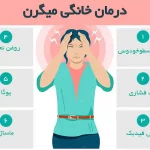 درمان خانگی میگرن
